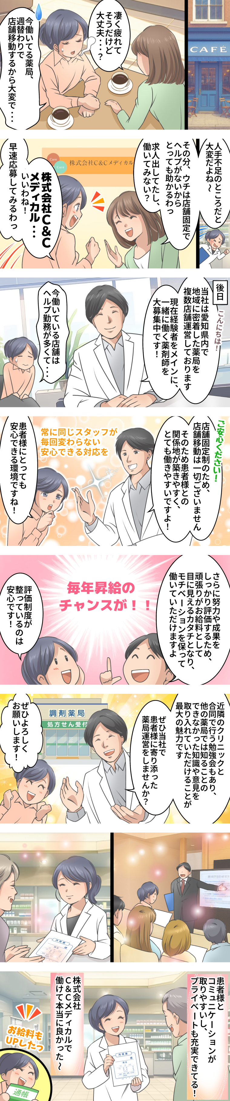 マンガでわかる株式会社C&Cメディカル